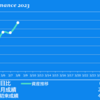 2023/3/8(水)時短引き戻し