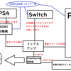 DiscordでPS4ゲーム動画配信を、ウチの環境（Mixamp付）でやる場合