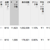 Google AdWords: 広告が掲載されていない -- 残高の不足