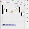 6月30日の収支：＋６００００円　5カ月連続１００万円超え確定