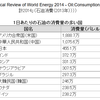 日経平均9000円とかジョージ・ソロスが警告！？とかいうからさぁ！釣られてもうた！！