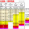 「ヒット曲」の定義