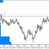 FXトレード 9月30日 ▲4.1pips