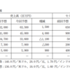 業績上方修正