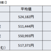 出産育児一時金増額へ