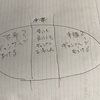 仏教解釈　20 ギャンブル依存症と落胆