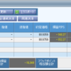 【FX３ヶ月目】スワップ派に必要なのは忍耐力ではなく気絶