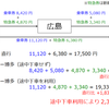 JR切符の上手な使い方：途中下車、往復割引、回数券、学割、青春１８きっぷ、金券ショップ