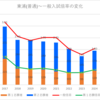 【2024春】東浦(普通)の一般入試倍率【2017~2024の比較】