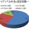 日米関係を大きく狂わせた「シリア空爆」問題。あの時安倍が「空爆支持」だったら？