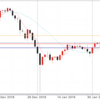 2月6日 ドル円値動き
