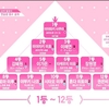 produce48　ep.11の結果