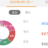 2024年4月分の家計簿公開！！