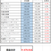 ２０１８１１運用報告