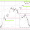 20240307 USDJPY