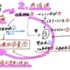 心不全②｜クリニカルシナリオと病態・治療（急性心不全）