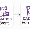 ECSのオートスケールイベントをDatadog経由でSlackに通知してみる