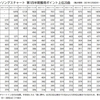 ビルボードジャパンによる第1四半期の曖昧な区切りに疑問も、第1四半期総括から真の社会的ヒット曲が見えてくる