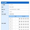 20日抽選分は、1,000円の当選でした。