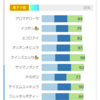 22/09/17 中京09R ききょうS - AI競馬予想サポート指数