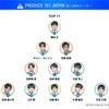 【日プ】後半戦からはじめるPRODUCE 101 JAPAN