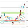 日足　日経２２５先物・ダウ・ナスダック　２０１８／９／２４