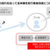 ネット広告運用初心者マニュアル ネット広告運用初心者マニュアル。広告集客の基本は「プッシュ型」と「プル型」 #1/3