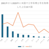 オランダ病を理解する（４）