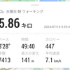 納豆の日。(水曜日、曇り一時雨)