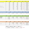 020年1月度　収支　コロナウイルスは市場にも大きな影響を与えてますね...  