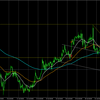 EURJPY S