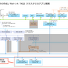 vSphere with Tanzu 8.0 U2 ラボ環境構築。Part-13: TKGS クラスタの作成