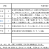 【3/21-3/25週の世界のリスクと経済指標】〜ウクライナ難民の周辺国への影響〜