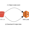 S3に保存したログファイルをストリーム処理するサーバーレスアプリケーションの紹介