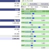 2020年11月11日（水）投資状況