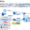 令和元年秋午前II　調査メモ(FIDO/BlueBorne/DKIM/マルチベクトル型DDoS)