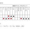 伝説レイド対策（ビリジオン）