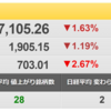 4/25（月）　外需産業の想定為替に注目！　勝負は夏場か？