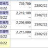 2/20　今日は握力強めで頑張ったほうかな。