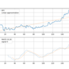 今週の仮想通貨(暗号資産)の動向