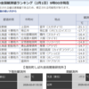 2月1日、今朝の陸別は･･･