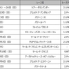 2020年のサイクルロードレースはどこで放映されるの？？