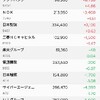 株の保有状況（20240615）