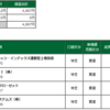 前場+4,997