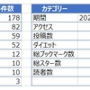 【2020年締め】今年一年 317記事投稿しました