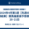 2024年4月第3週【先週の成績結果】競馬偏差値予想表4月20･21日