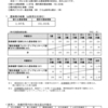 ⚠️夜だるま速報/県内で新たに2207人感染、過去最多