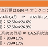 新型コロナウイルスの嗅覚・味覚症状について