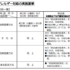 『学校給食実施確認書及び同意書』