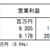  0209適時開示予想 